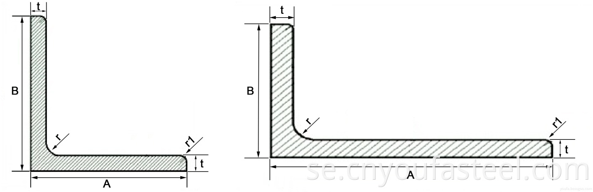 Angle bar